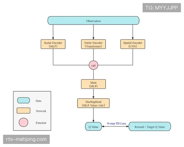 “联盟试行AI辅助裁判系统，用于实时检测走步和携带球违例”