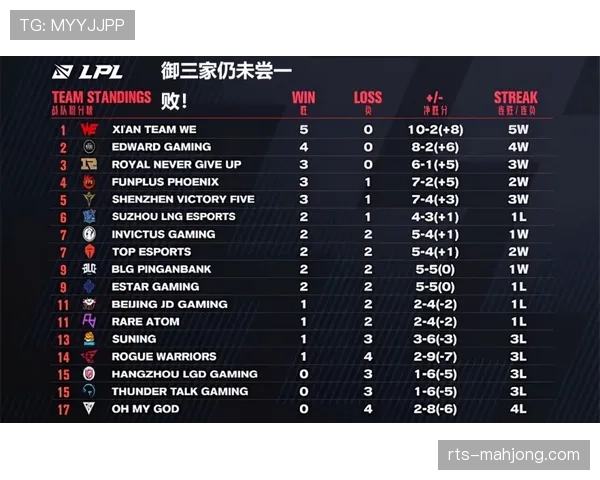 “为减少赛程冲突，英超计划与足总杯协商调整重赛规则”